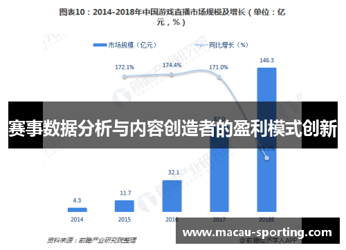 赛事数据分析与内容创造者的盈利模式创新