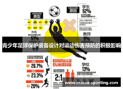 青少年足球保护装备设计对运动伤害预防的积极影响